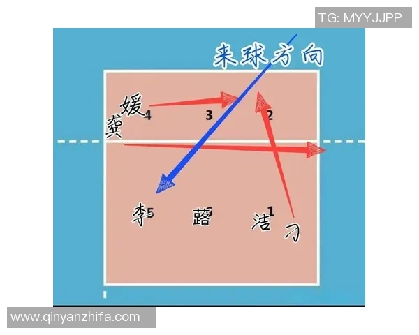 北京排球队的节奏体系与排球战术的深度解析与应用探讨 北京排球队的节奏体系与排球战术的深度解析与应用探讨