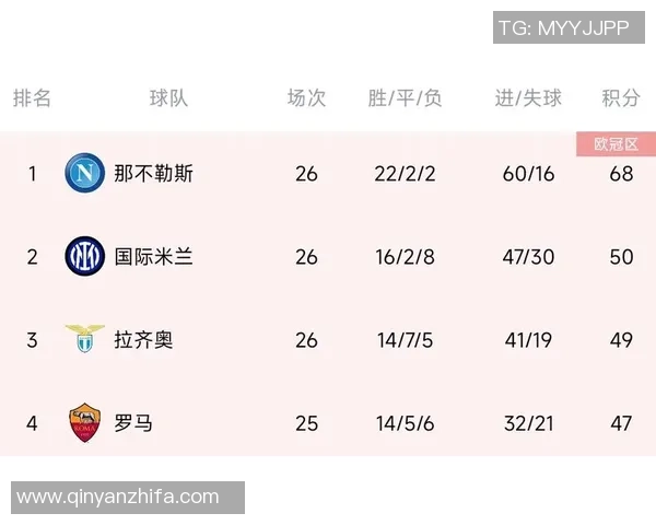 杭州足球队表现卓越最新耐力排行榜揭晓前十名球队一览