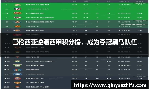 巴伦西亚逆袭西甲积分榜，成为夺冠黑马队伍