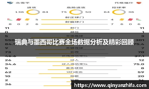 瑞典与墨西哥比赛全场数据分析及精彩回顾