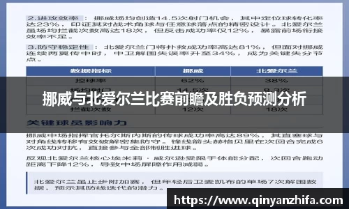 挪威与北爱尔兰比赛前瞻及胜负预测分析