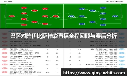 巴萨对阵伊比萨精彩直播全程回顾与赛后分析