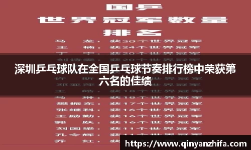 深圳乒乓球队在全国乒乓球节奏排行榜中荣获第六名的佳绩